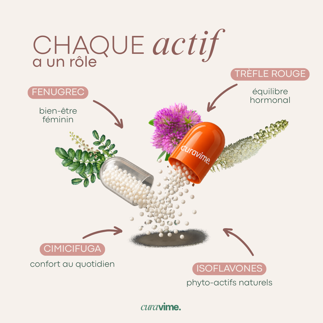 HARMONIA - Équilibre féminin & Confort hormonal