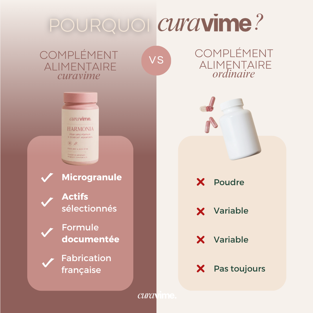 HARMONIA - Équilibre féminin & Confort hormonal