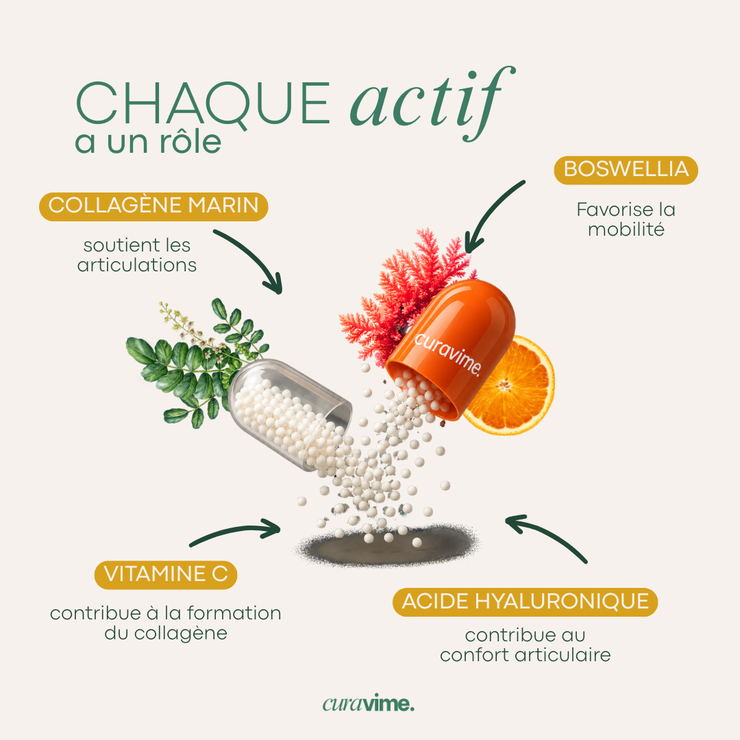 MOVENCIA - Souplesse articulaire & Mobilité
