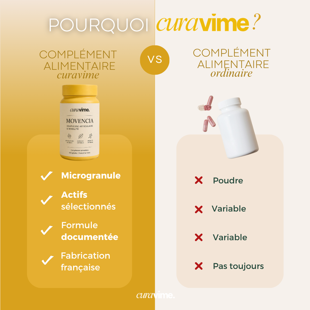 MOVENCIA - Souplesse articulaire & Mobilité