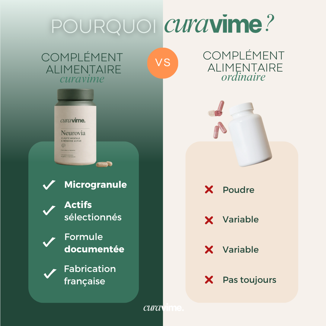 NEUROVIA - Clarté mentale & Mémoire active