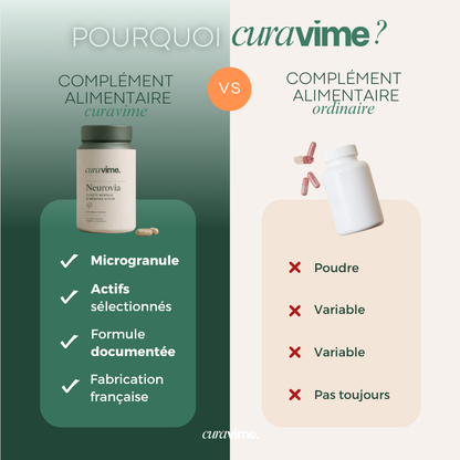 NEUROVIA - Clarté mentale & Mémoire active