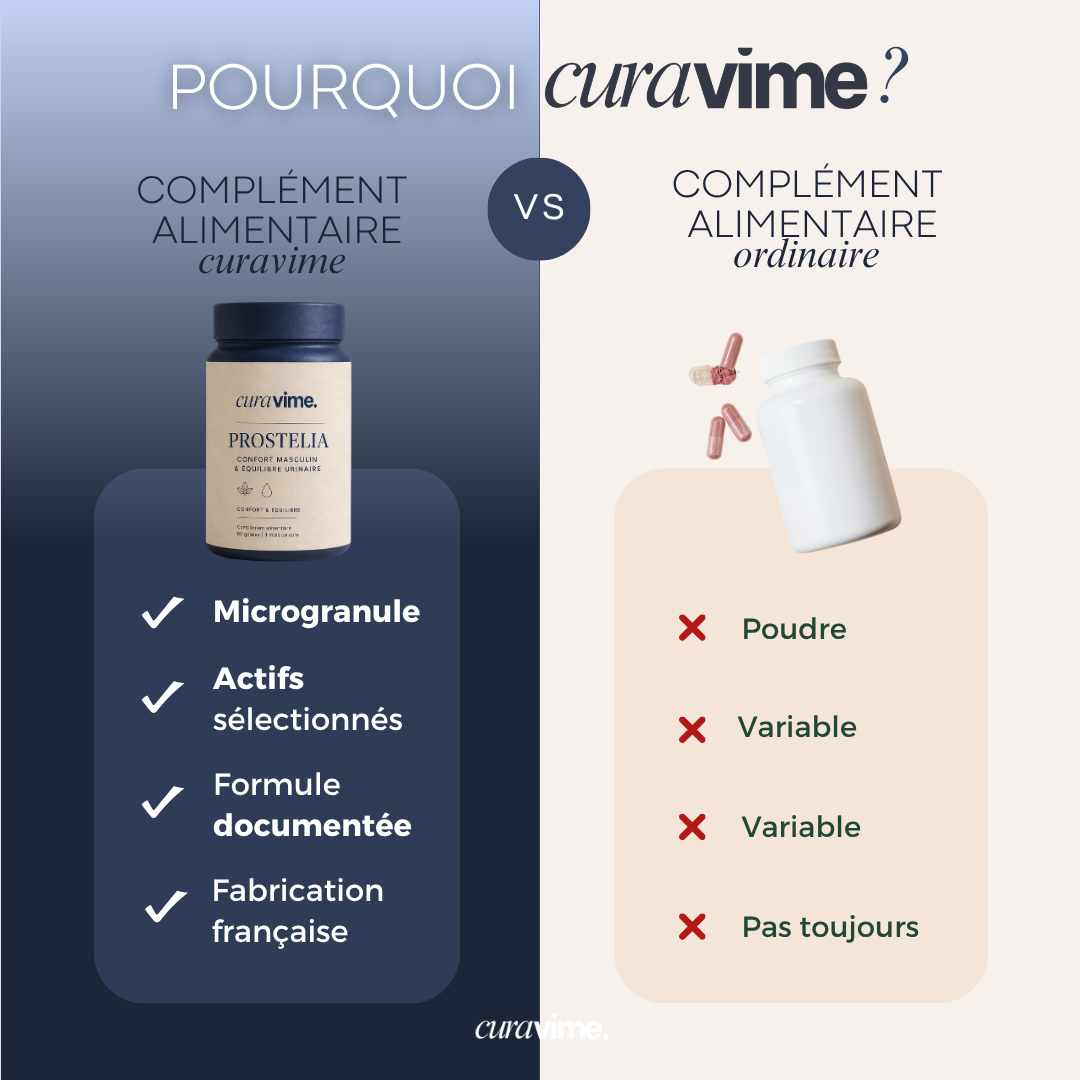 PROSTELIA  - Confort masculin & Équilibre urinaire