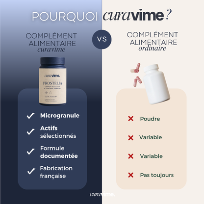 PROSTELIA  - Confort masculin & Équilibre urinaire