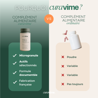 VISEA - Confort visuel & protection oculaire